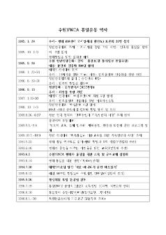 수원YMCA  통일운동 역사
