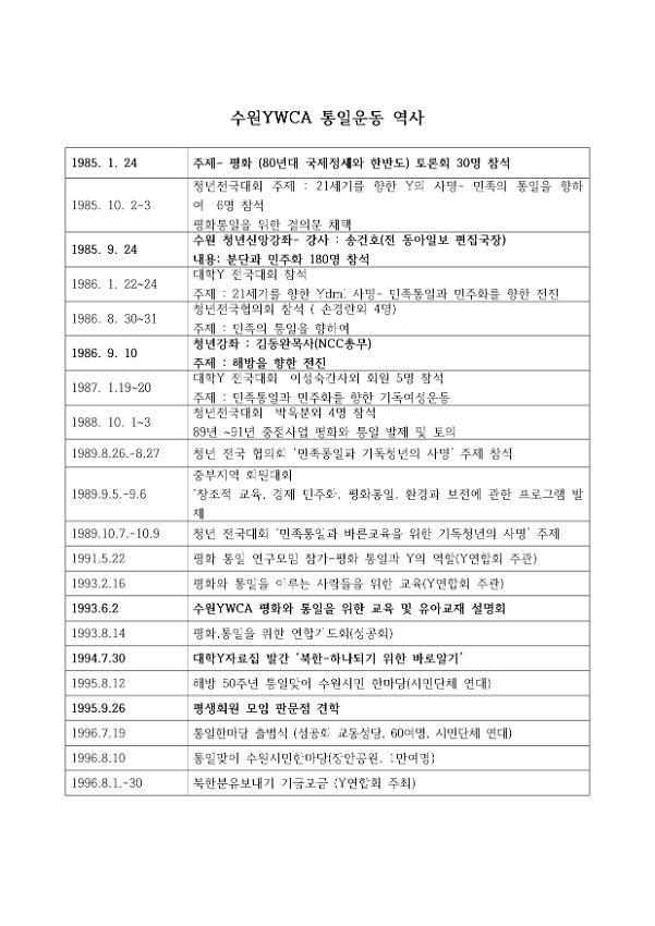 수원YMCA  통일운동 역사