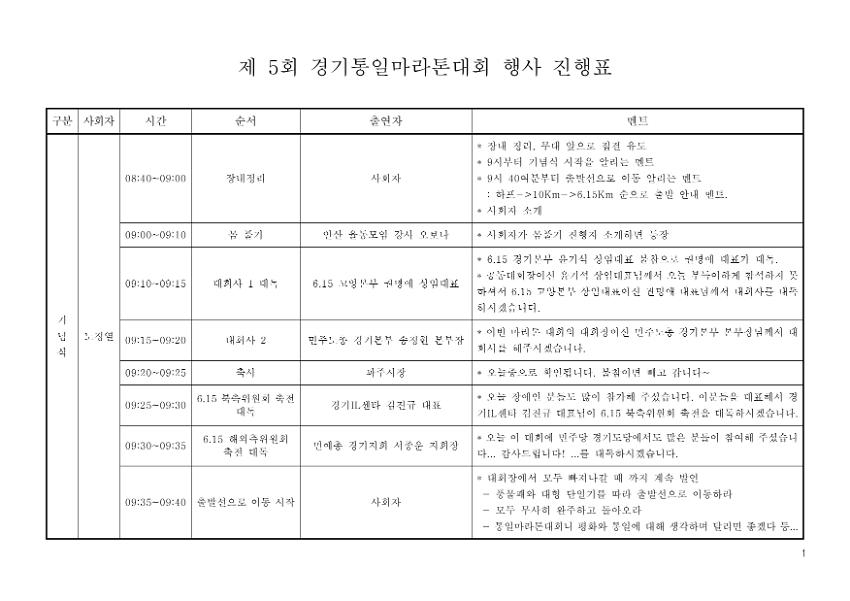 제5회 경기통일마라톤대회 행사진행표