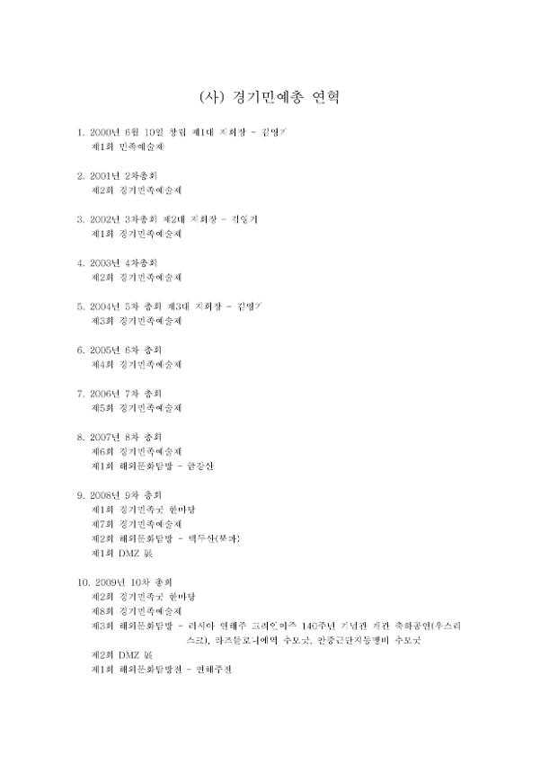 경기민예총 연혁