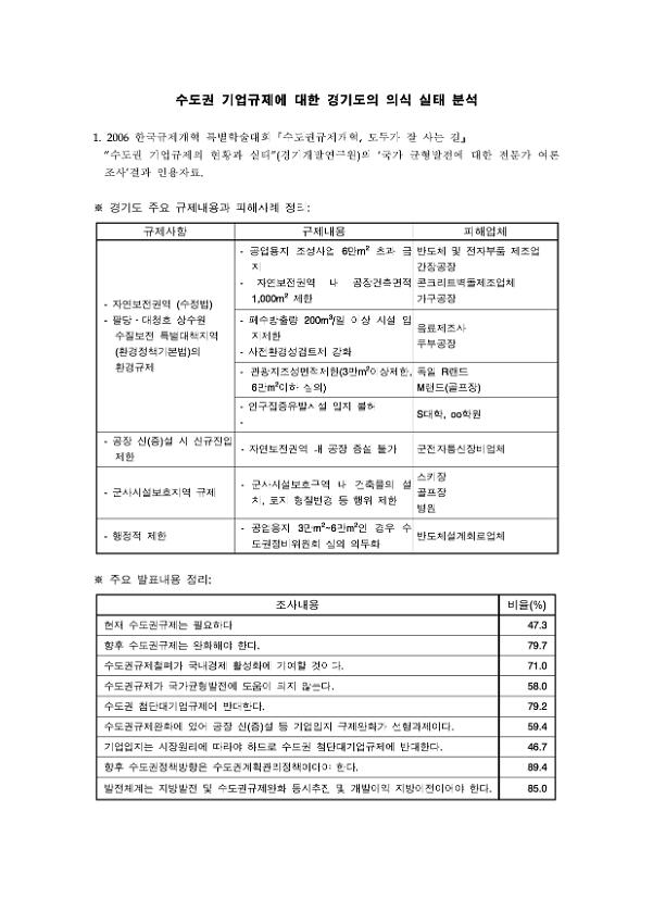 수도권 기업규제에 대한 경기도의 의식 실태 분석