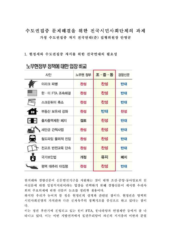 수도권집중 문제해결을 위한 전국시민사회단체의 과제