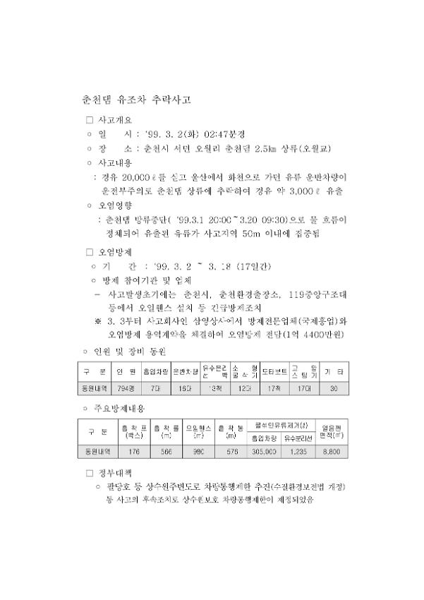 춘천댐 유조차 추락사고 사례