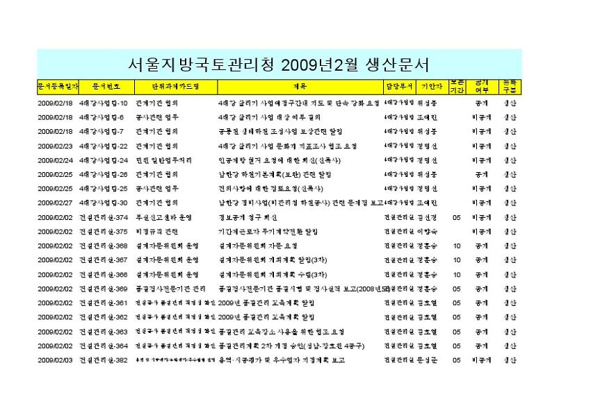 서울지방국토관리청 2009년 2월 생산문서 목록