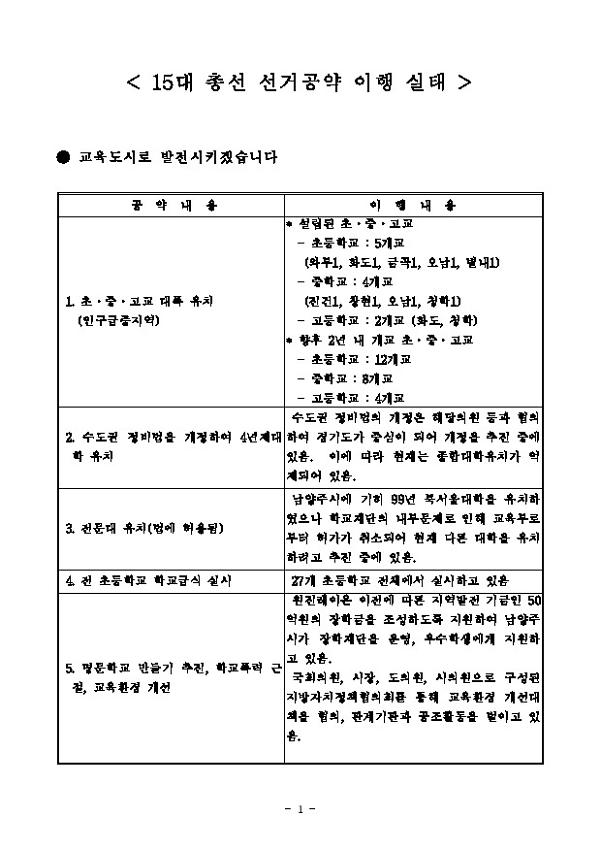 이성호(남양주) 15대 총선 선거공약 이행 실태 목록