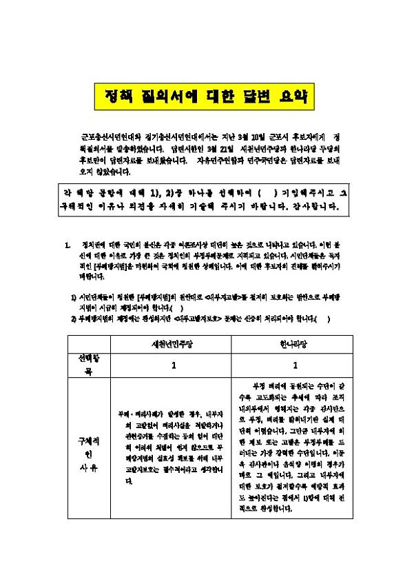 새천년민주당과 한나라당 정책 질의서에 대한 답변 요약 자료