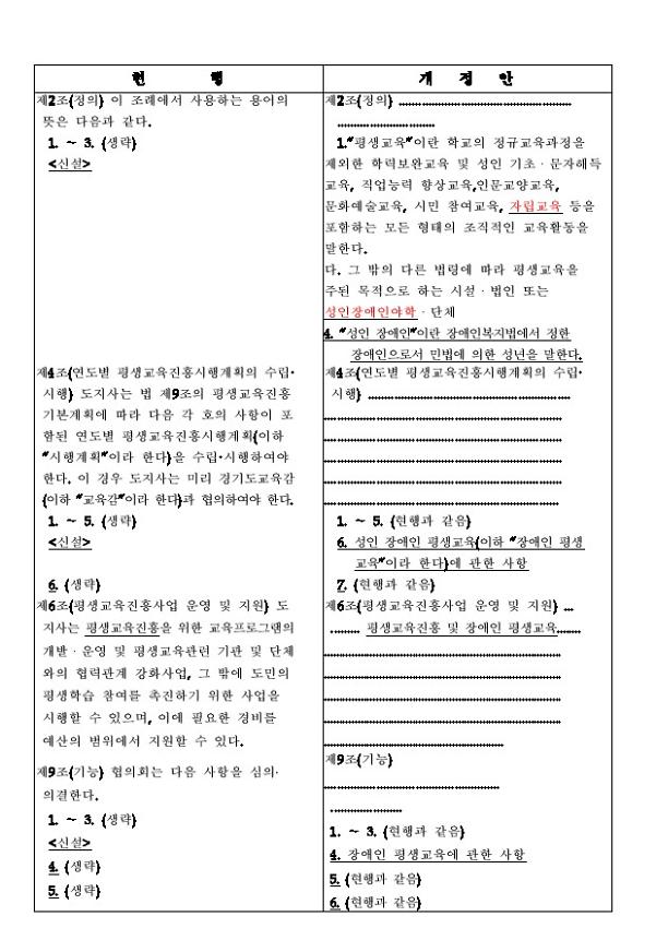 경기도 평생교육조례안 의견서