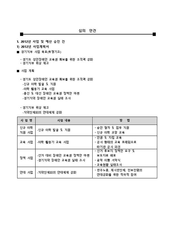 전국장애인야학협의회 경기지부 심의 안건 자료