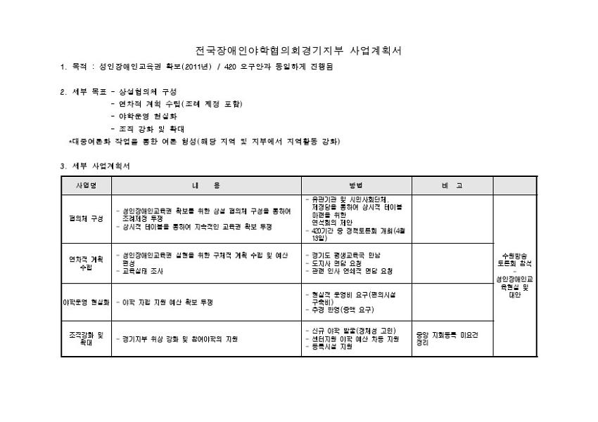 2011년 전국장애인야학협의회 경기지부 사업계획서