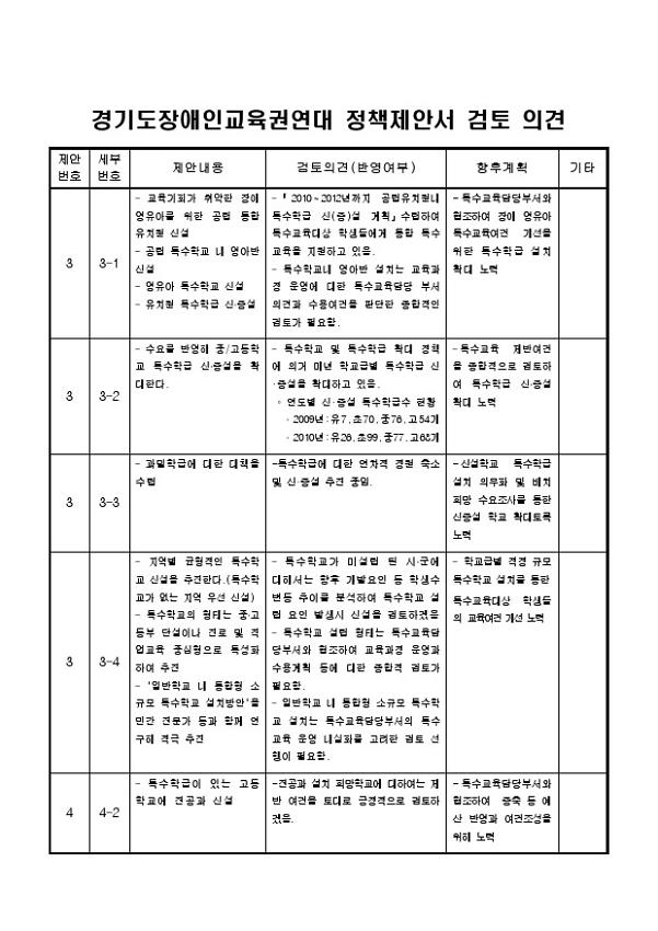 경기도장애인교육권연대 정책제안서 검토 의견