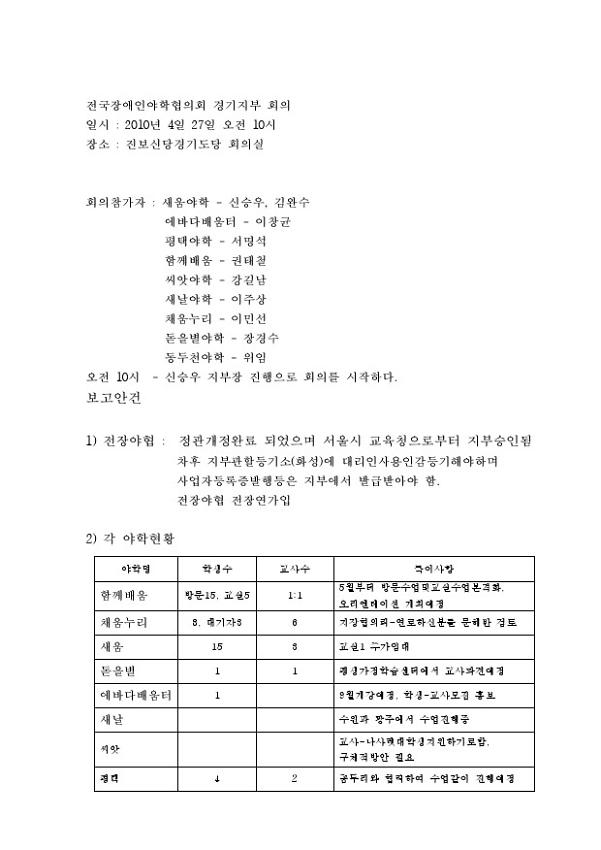 2010.4 전국장애인야학협의회 경기지부 회의록