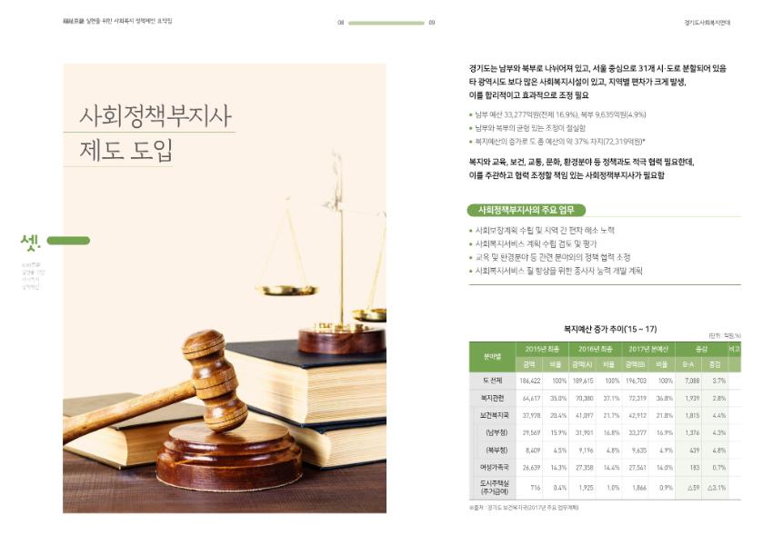 613 사회복지 정책제안 요약집_6.jpg