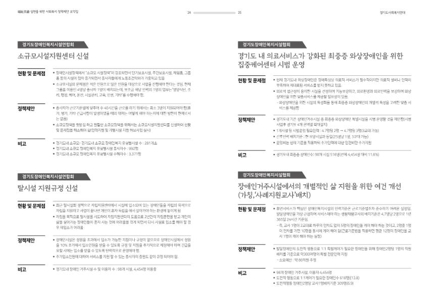 613 사회복지 정책제안 요약집_14.jpg